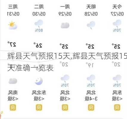 辉县天气预报15天,辉县天气预报15天准确一览表