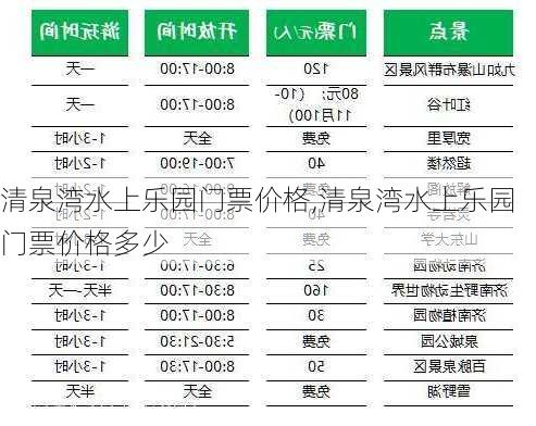 清泉湾水上乐园门票价格,清泉湾水上乐园门票价格多少