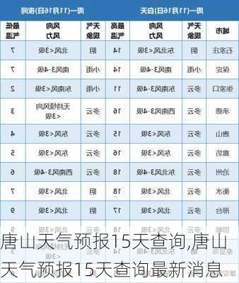 唐山天气预报15天查询,唐山天气预报15天查询最新消息