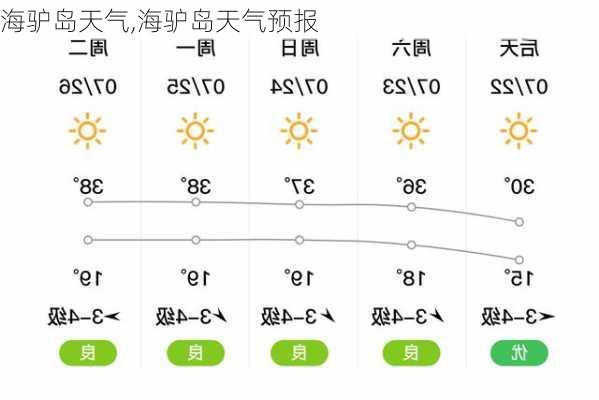 海驴岛天气,海驴岛天气预报