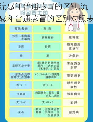 流感和普通感冒的区别,流感和普通感冒的区别对照表