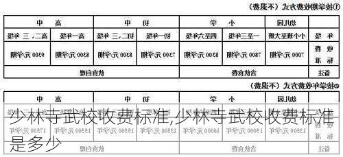 少林寺武校收费标准,少林寺武校收费标准是多少