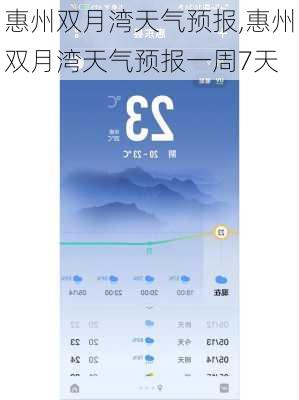 惠州双月湾天气预报,惠州双月湾天气预报一周7天