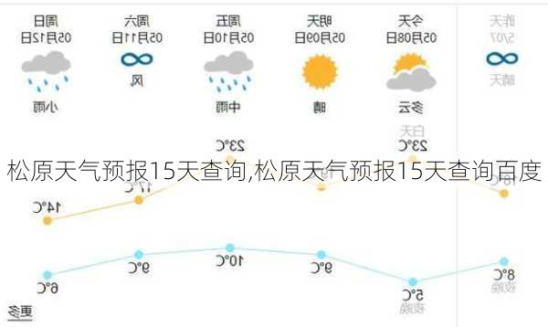 松原天气预报15天查询,松原天气预报15天查询百度