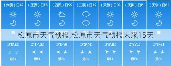 松原市天气预报,松原市天气预报未来15天