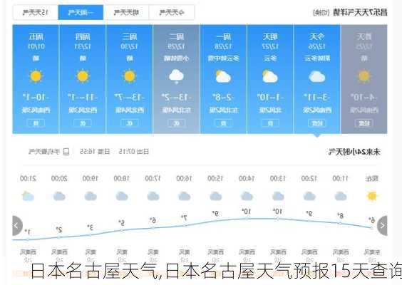 日本名古屋天气,日本名古屋天气预报15天查询