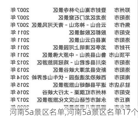 河南5a景区名单,河南5a景区名单17个