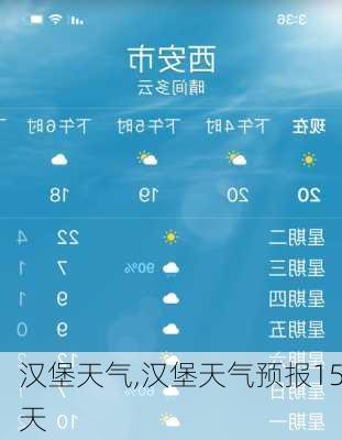 汉堡天气,汉堡天气预报15天