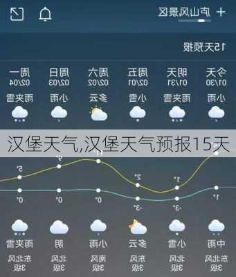 汉堡天气,汉堡天气预报15天