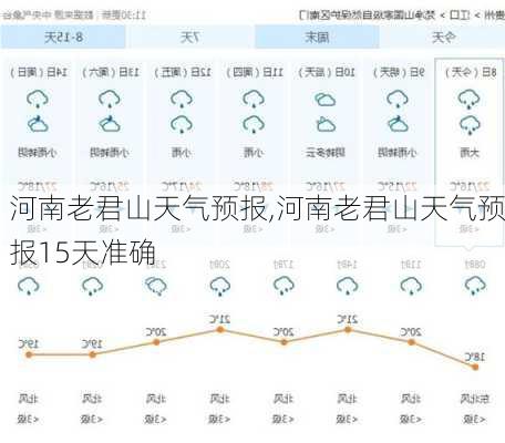 河南老君山天气预报,河南老君山天气预报15天准确