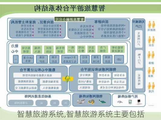 智慧旅游系统,智慧旅游系统主要包括