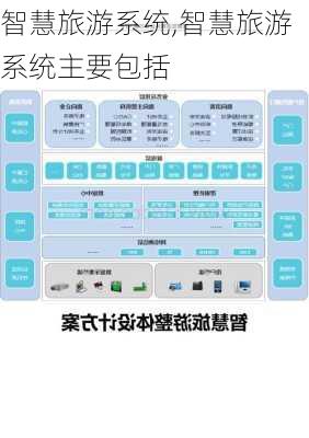 智慧旅游系统,智慧旅游系统主要包括