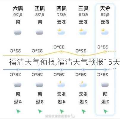 福清天气预报,福清天气预报15天