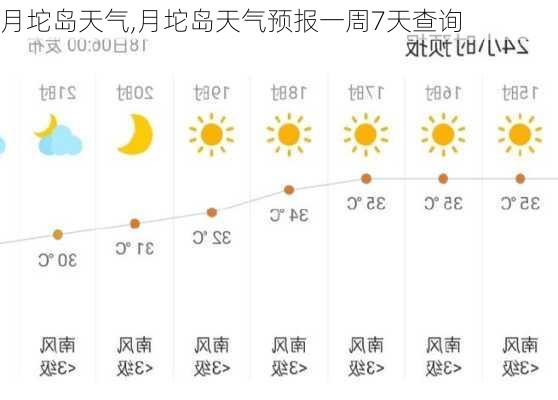 月坨岛天气,月坨岛天气预报一周7天查询