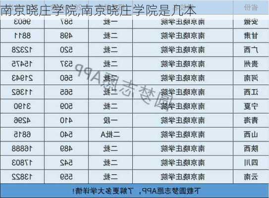 南京晓庄学院,南京晓庄学院是几本