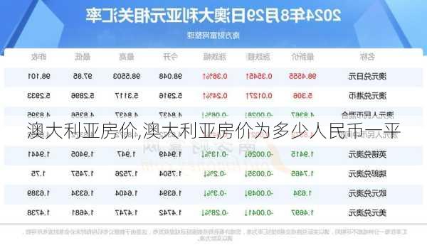 澳大利亚房价,澳大利亚房价为多少人民币一平