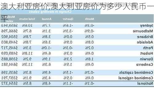 澳大利亚房价,澳大利亚房价为多少人民币一平