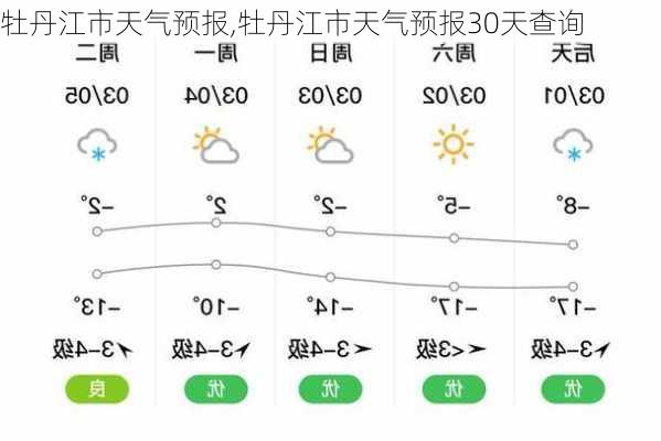 牡丹江市天气预报,牡丹江市天气预报30天查询