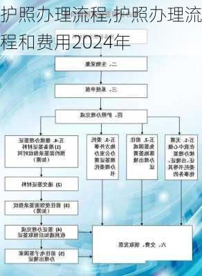 护照办理流程,护照办理流程和费用2024年