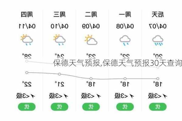 保德天气预报,保德天气预报30天查询