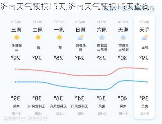 济南天气预报15天,济南天气预报15天查询