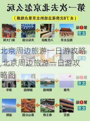 北京周边旅游一日游攻略,北京周边旅游一日游攻略图