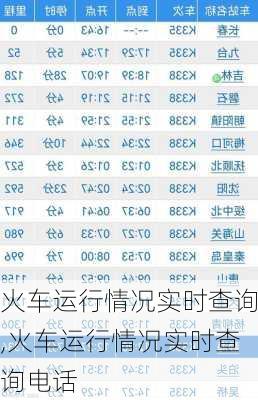 火车运行情况实时查询,火车运行情况实时查询电话