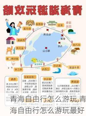 青海自由行怎么游玩,青海自由行怎么游玩最好