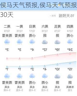 侯马天气预报,侯马天气预报30天