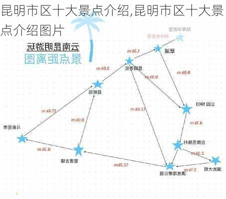 昆明市区十大景点介绍,昆明市区十大景点介绍图片