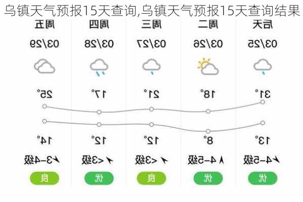 乌镇天气预报15天查询,乌镇天气预报15天查询结果