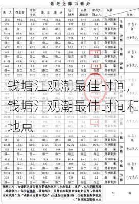 钱塘江观潮最佳时间,钱塘江观潮最佳时间和地点