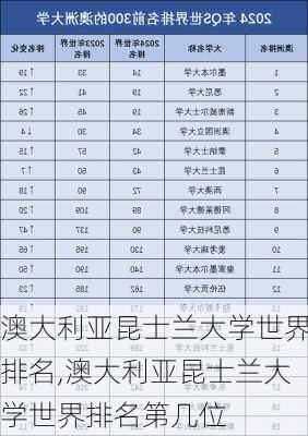 澳大利亚昆士兰大学世界排名,澳大利亚昆士兰大学世界排名第几位