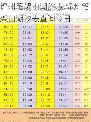 锦州笔架山潮汐表,锦州笔架山潮汐表查询今日