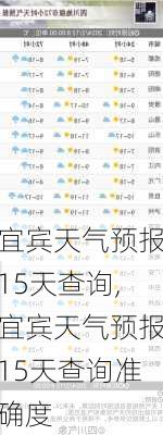 宜宾天气预报15天查询,宜宾天气预报15天查询准确度