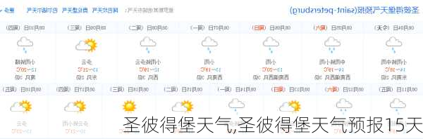 圣彼得堡天气,圣彼得堡天气预报15天