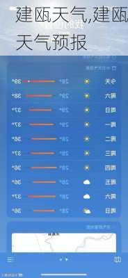 建瓯天气,建瓯天气预报