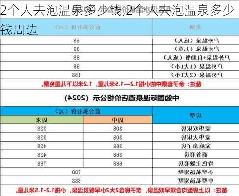 2个人去泡温泉多少钱,2个人去泡温泉多少钱周边