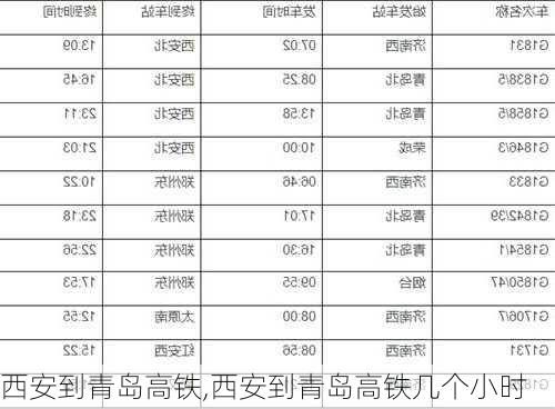 西安到青岛高铁,西安到青岛高铁几个小时