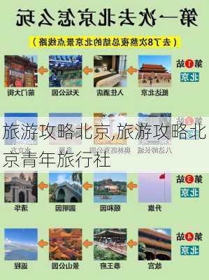 旅游攻略北京,旅游攻略北京青年旅行社