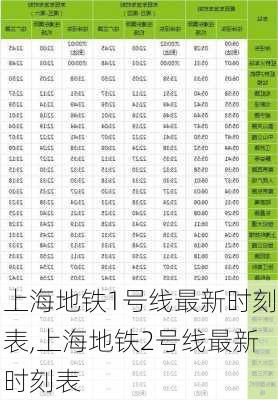 上海地铁1号线最新时刻表,上海地铁2号线最新时刻表