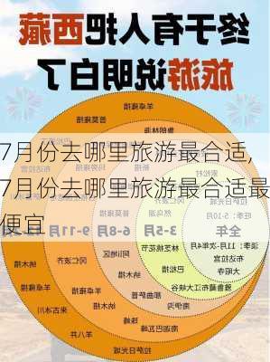 7月份去哪里旅游最合适,7月份去哪里旅游最合适最便宜