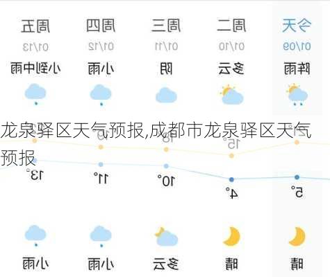 龙泉驿区天气预报,成都市龙泉驿区天气预报