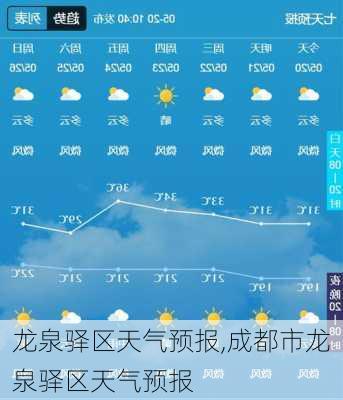 龙泉驿区天气预报,成都市龙泉驿区天气预报