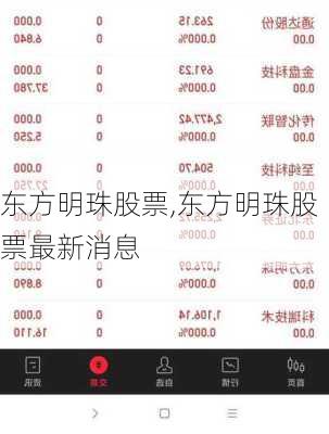 东方明珠股票,东方明珠股票最新消息