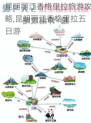 昆明丽江香格里拉旅游攻略,昆明丽江香格里拉五日游