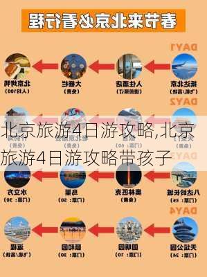 北京旅游4日游攻略,北京旅游4日游攻略带孩子