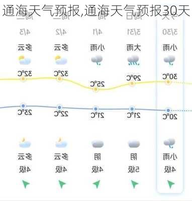 通海天气预报,通海天气预报30天