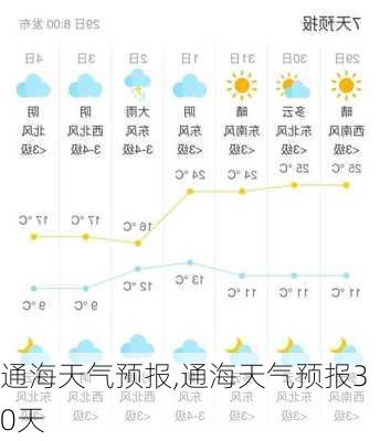 通海天气预报,通海天气预报30天