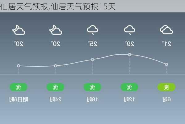 仙居天气预报,仙居天气预报15天